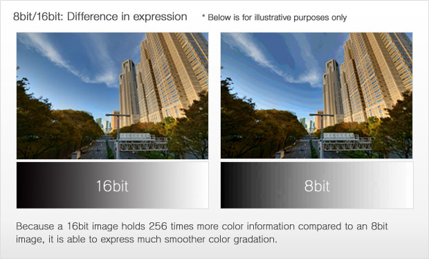 FullHDR_Difference